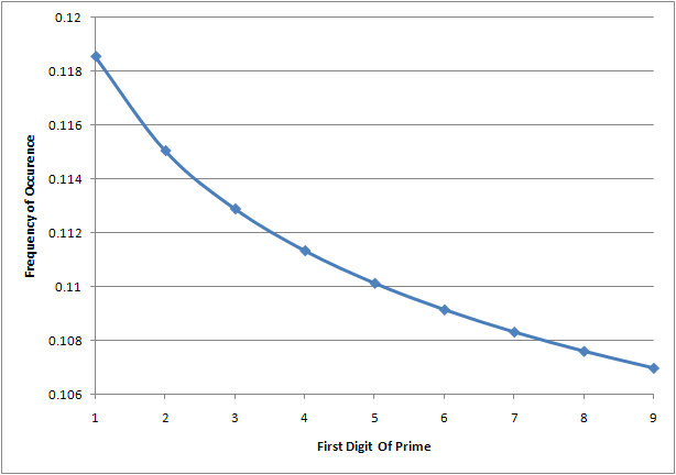 /images/benford.png